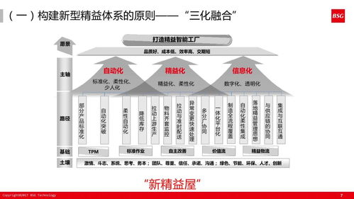 60張PPT深度解析 計算機系統服務如何驅動精益體系下的智能工廠建設