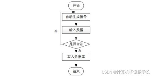 基于SSM的高?？蒲行畔⒐芾硐到y設計與實現